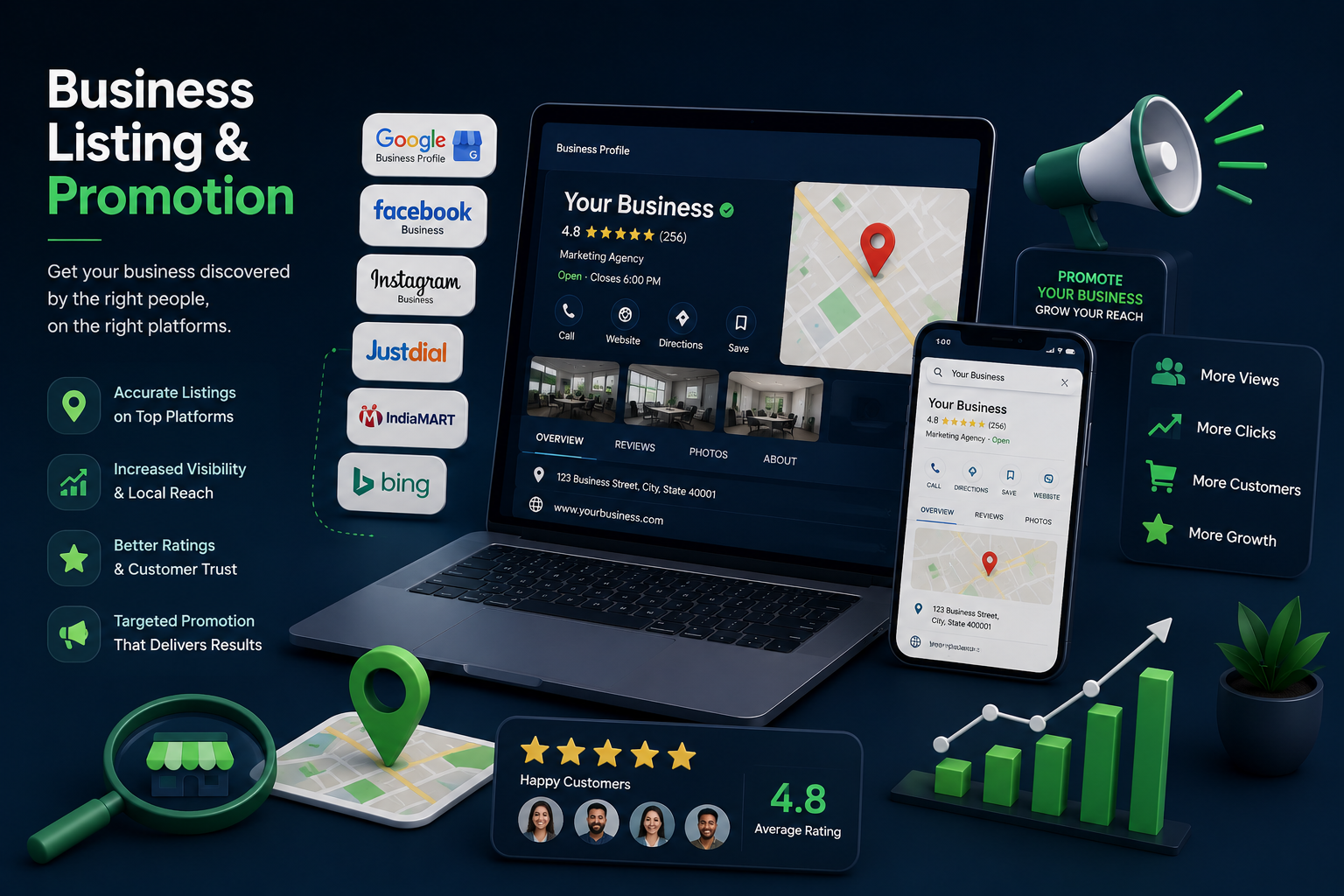 Business Listing & Promotion