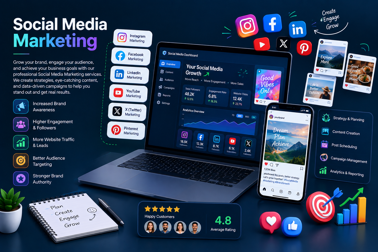 Social Media Marketing