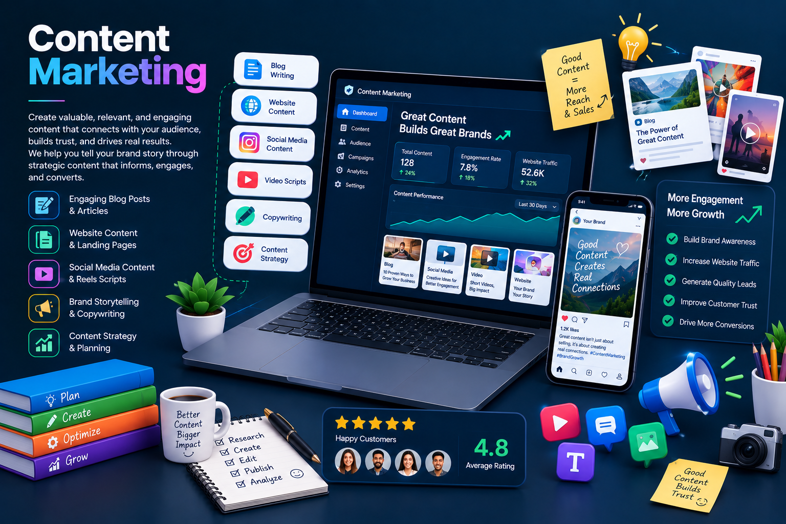 Content Marketing
